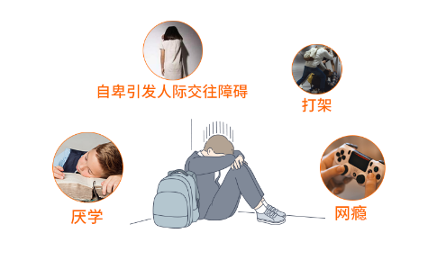 在长时间的诊疗过程中发现:亲子关系,学习压力过大,校园霸凌,情绪障碍