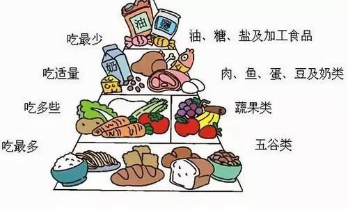 高血压吃什么食物好 5种降血压食物【高血压吃什么食物好】