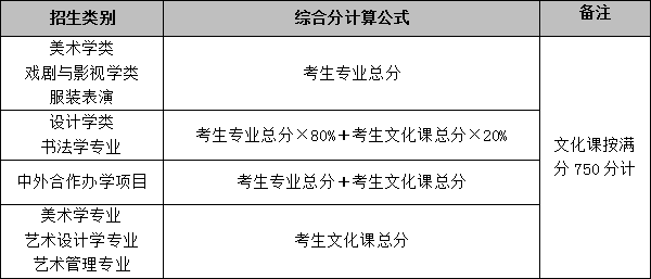 魯迅美術學院2021年本科招生簡章