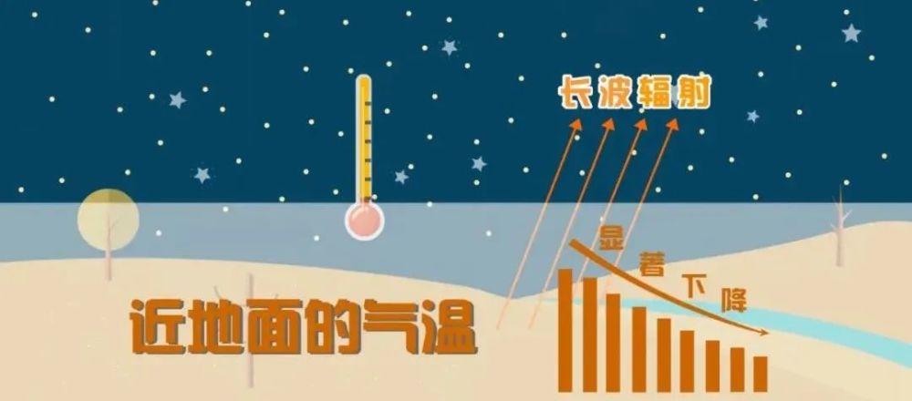 为什么有逆温的时候易出现污染?_腾讯新闻