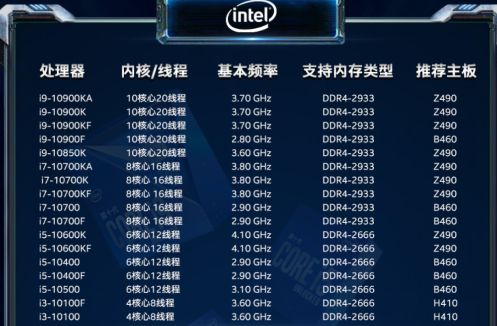 i5-10600kf必须配z490?别一根筋了,这样还不如加钱上i7呢_腾讯新闻