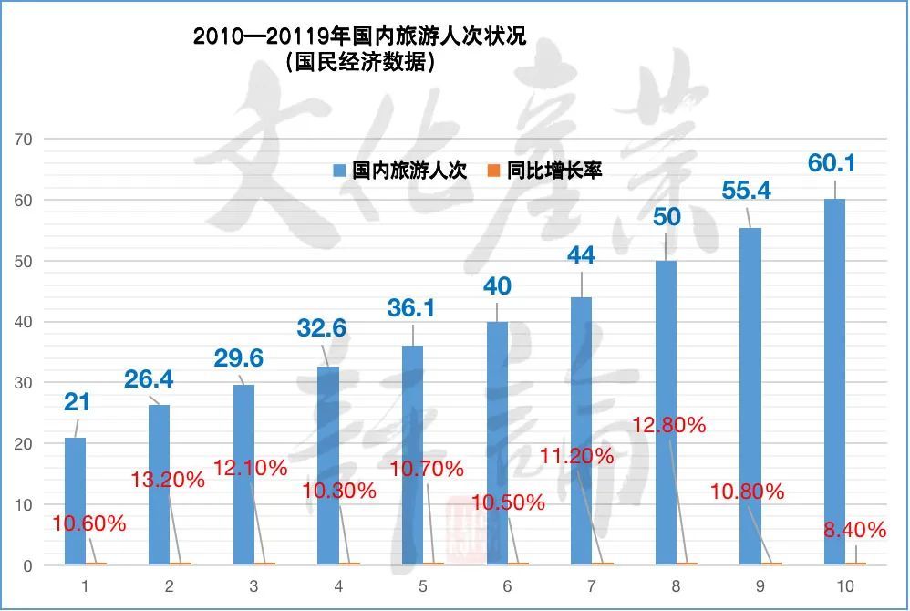 2023年中国旅游业形势分析图(2023年中国旅游业形势分析图表)