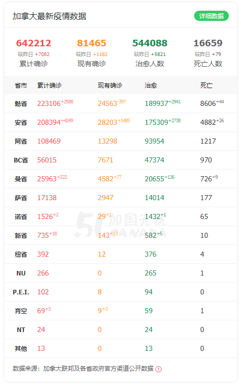 自由党要倒台 杜鲁多首次透露 今年可能要举行联邦大选 腾讯新闻