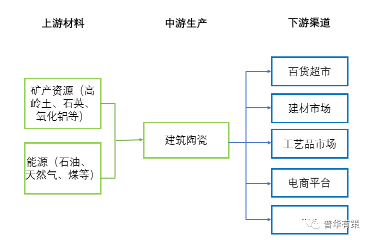 建筑陶瓷产业链分析竞争格局及技术发展趋势预测附报告目录