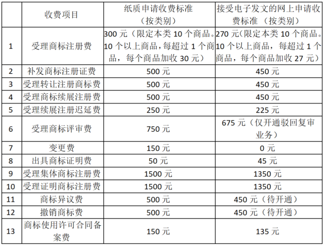 财政部发改价格〔2015〕2136号文件,财政部,国家发展改革委财税〔2017