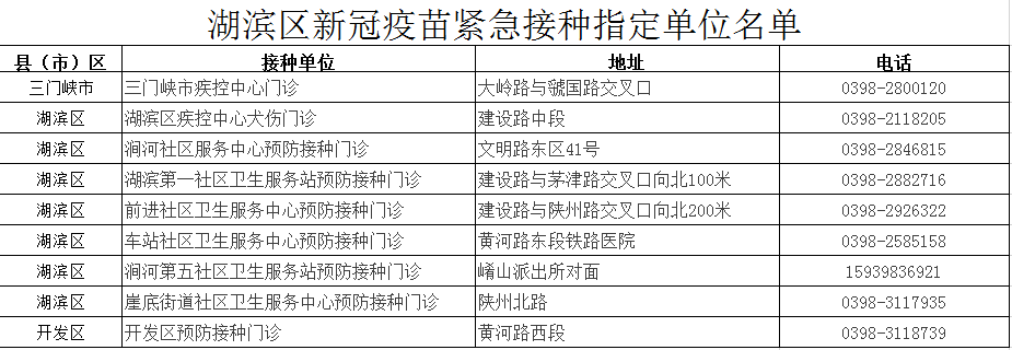 三门峡这九类重点人群:紧急接种疫苗