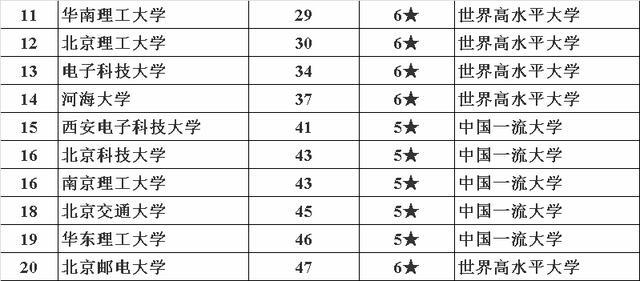 2020高校全国排名榜_2020中国最具幸福感城市,高校排行榜出炉