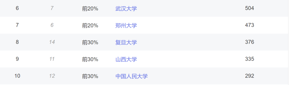 考古学专业大学排名_山东大学博物馆跻身国家一级博物馆新时报记者带您