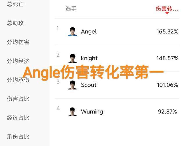 Knight数据被黑天使压制，“369摇到0，JKL伤转力压焕峰”