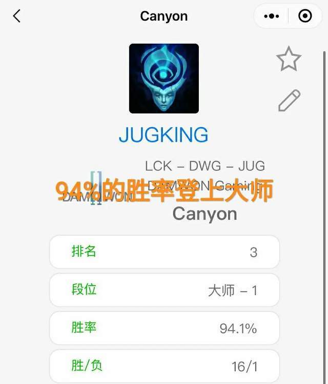 LOL：这就是世界第一打野？“Canyon94％胜率登上大师，局局MVP水准”