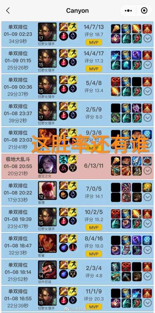 LOL：这就是世界第一打野？“Canyon94％胜率登上大师，局局MVP水准”