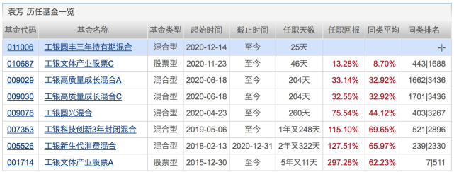 新基金2021發行首周,4天狂賣超1000億,多隻