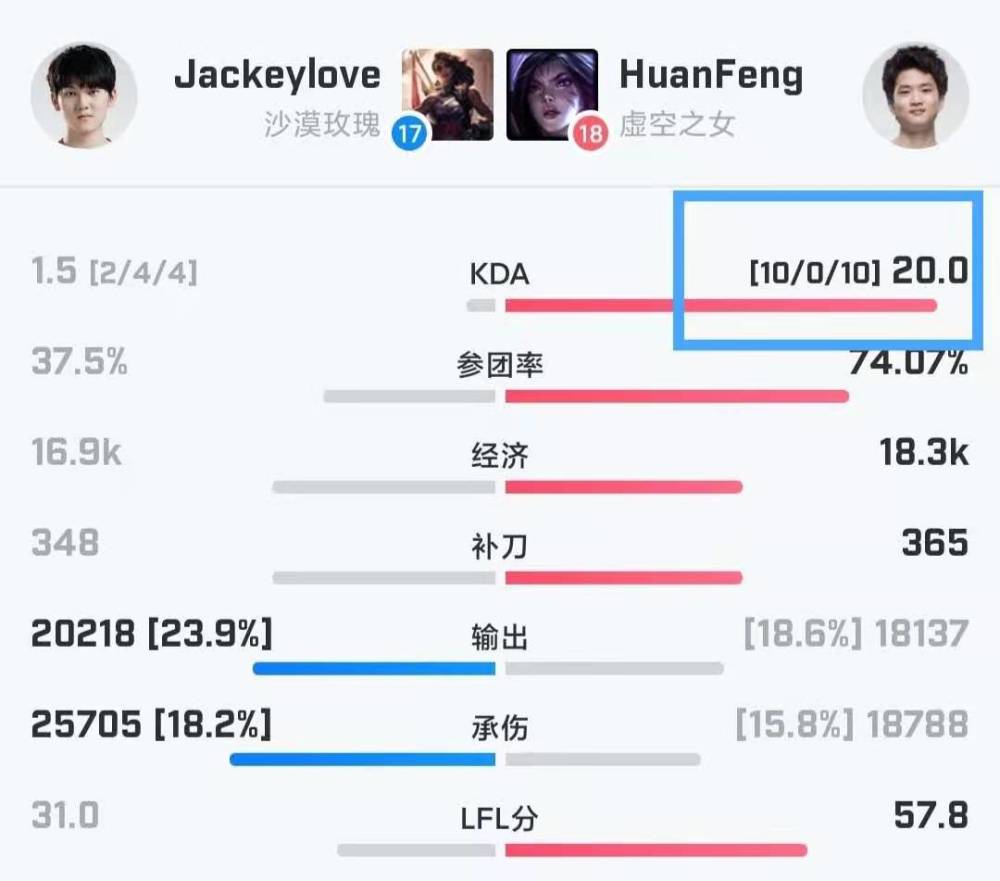 LPL：huanfeng首战完成不死神话，心情大好，呼吁大家不要再叫他海王