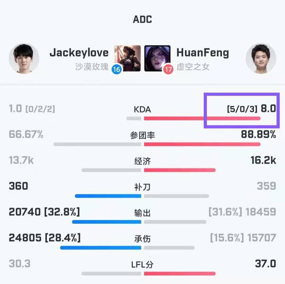 LPL：huanfeng首战完成不死神话，心情大好，呼吁大家不要再叫他海王