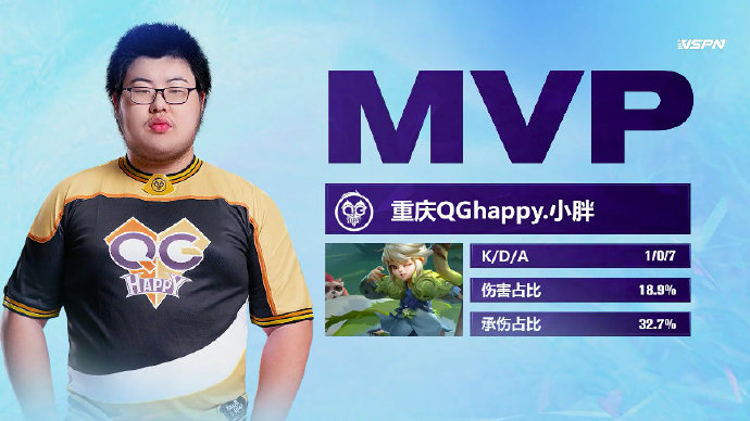 2020qghappy排名_随着giao神的崛起,QGhappy在该国东部排名第二