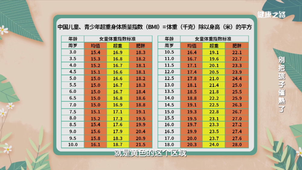 儿童性早熟要警惕别让不良习惯影响孩子的正常发育丨健康之路