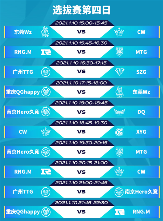 2020年王者荣耀冬季冠军杯选拔赛第四日,今日将迎来10场bo1对决!