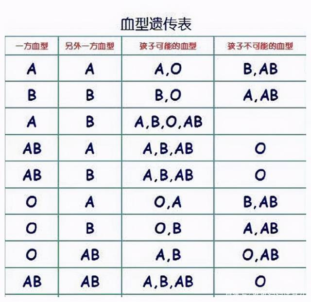 孩子亲子鉴定结果亲爸是叔叔爸爸却是独生子专家不奇怪