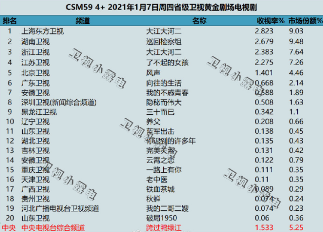 文咏珊杨佑宁版风声收视不俗前两版风声你看过吗