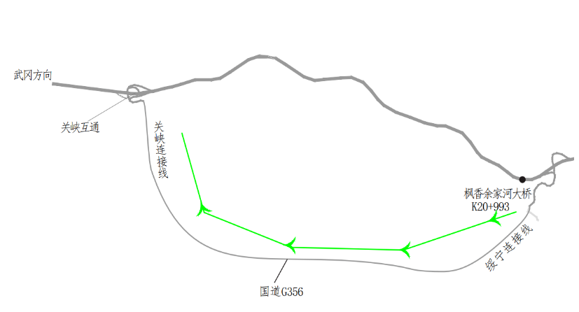 繞行路線: 西往東方向的車輛可以從綏寧收費站下高速繞行356國道(原