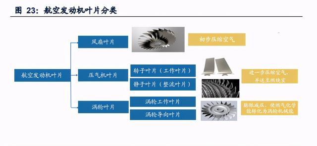 國產渦扇發動機葉片技術打破國際壟斷,差距正在縮小