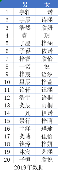 起名网排行_广州小孩子起名好的地方,广州起名公司排行(2)