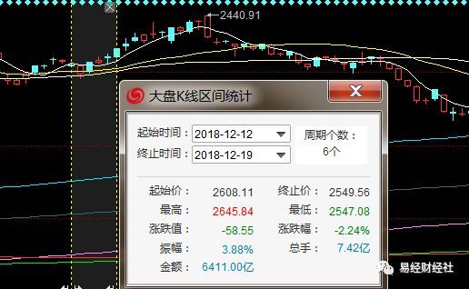 对比2018年行情看2021年行情