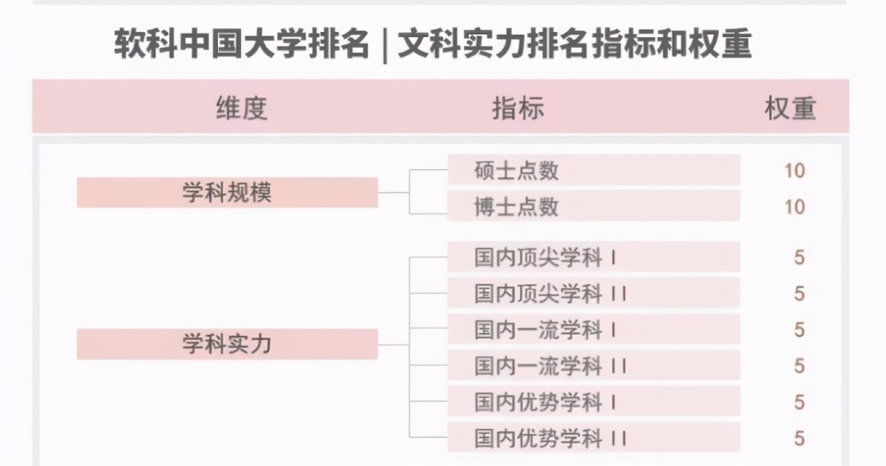 浙大世界排名第排名_中国软科“文科”大学排名出炉:清华大学排名第5