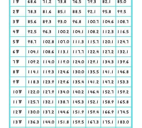6岁身高1米613岁身高超2米00后女生身高逆天被赞女版姚明