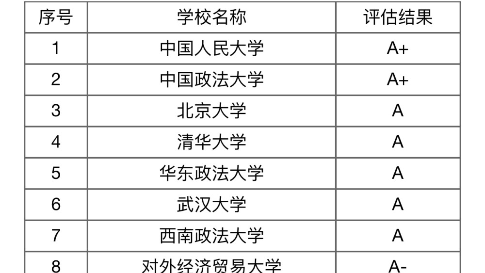 2020清华大学专业排名_2020年双一流高校在四川省(理科)录取分数线排名:考