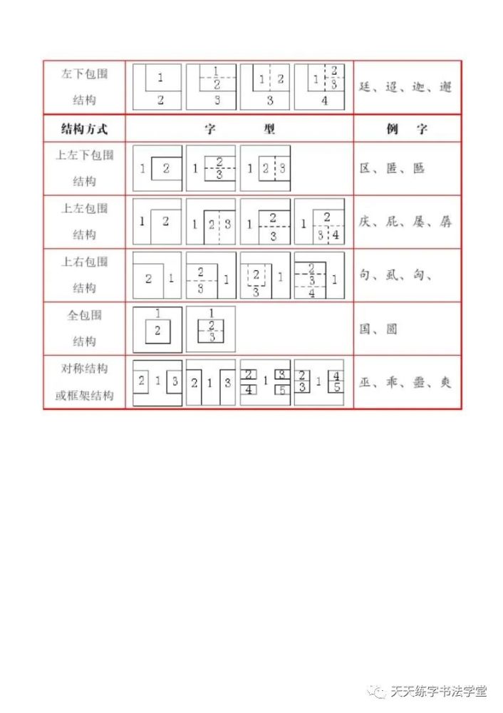 漢字間架結構表漢字形體結構類型表有word版本