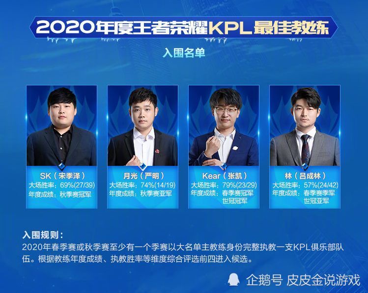 2020王者荣耀常规赛_2020王者荣耀冬冠淘汰赛前瞻1