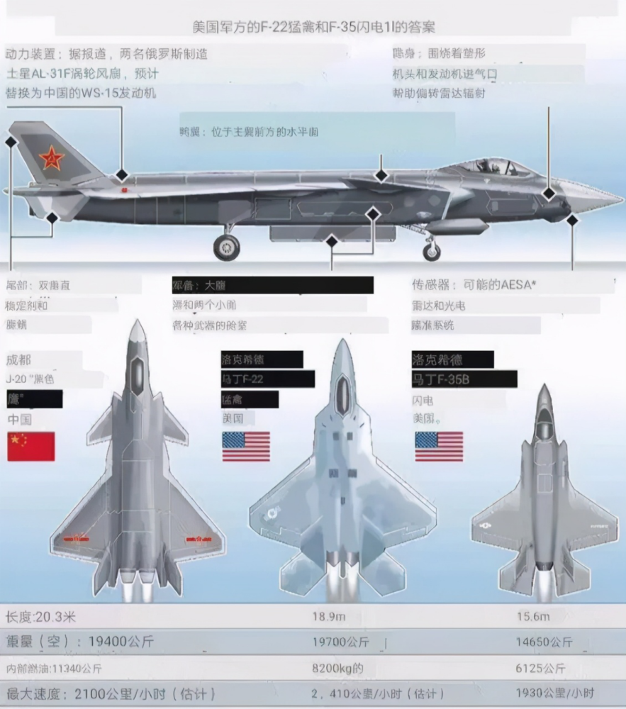 歼20首飞10周年——威龙翱翔于天,站在世界之巅