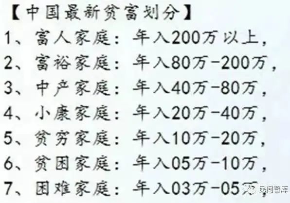 最新贫富标准公布,你拖祖国后腿了吗?