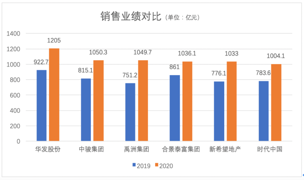 2020上市房企排名_重磅发布2020年重庆房企产品创新力排行榜