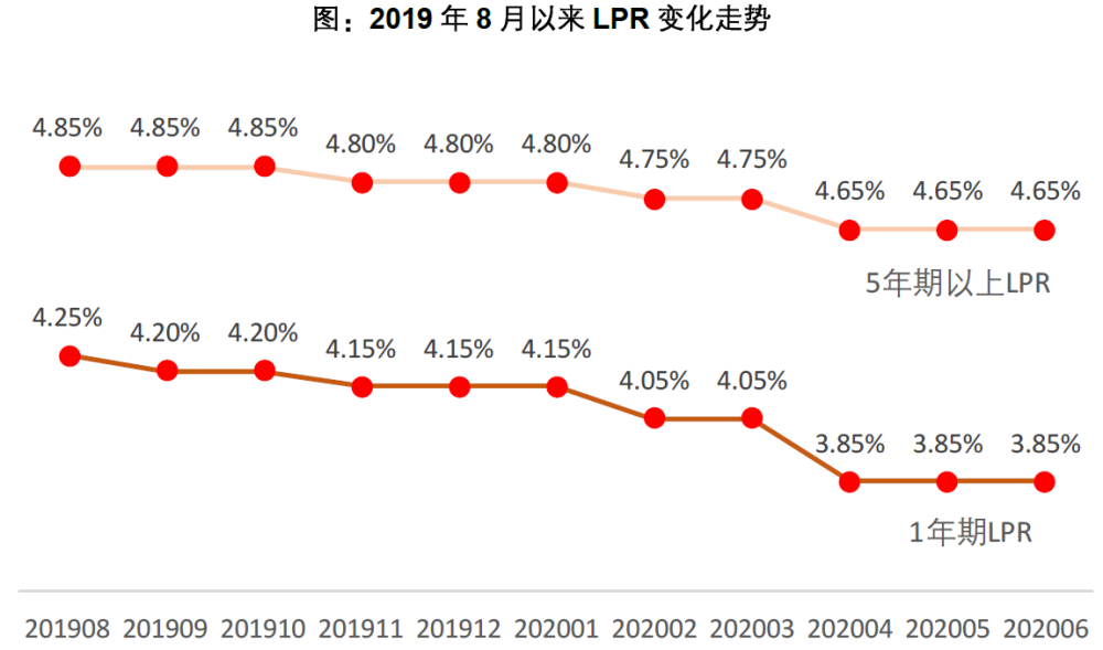 2021年，楼市分化和调控分化将会是常态