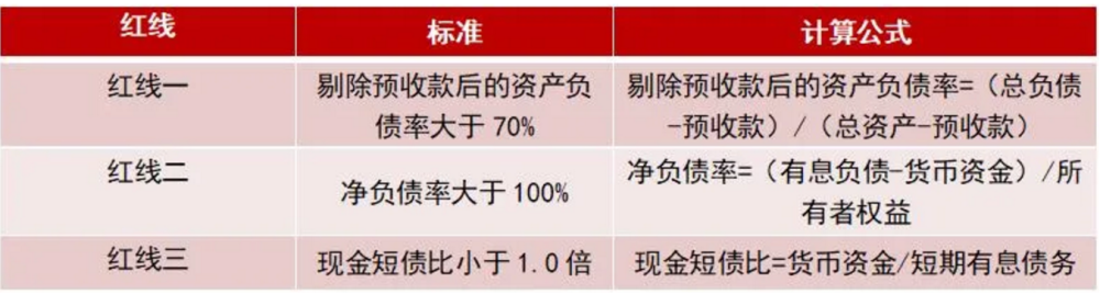 2021年，楼市分化和调控分化将会是常态