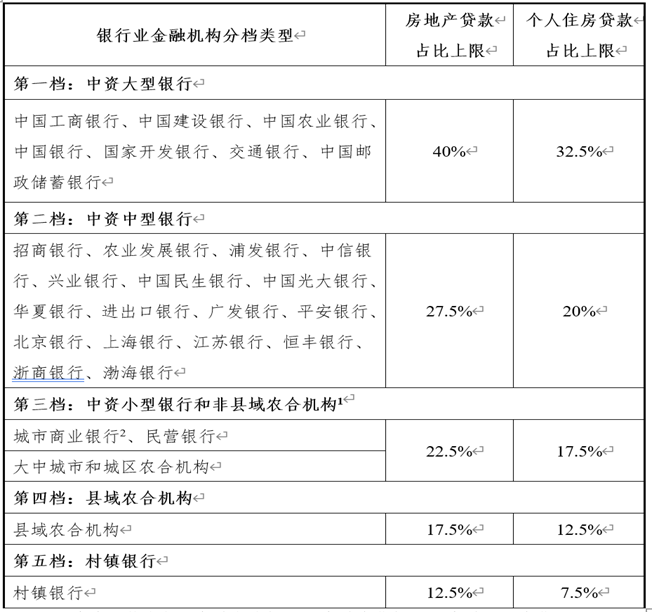 2021年，楼市分化和调控分化将会是常态