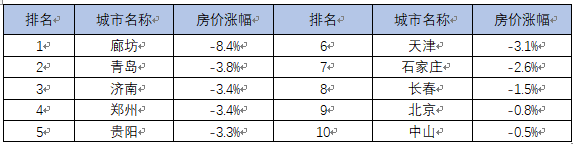 2021年，楼市分化和调控分化将会是常态