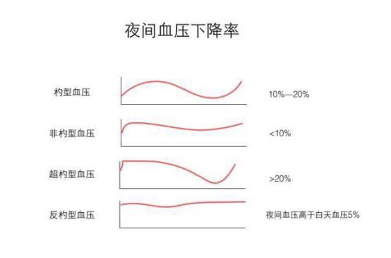 医生:记住这两点,科学测血压