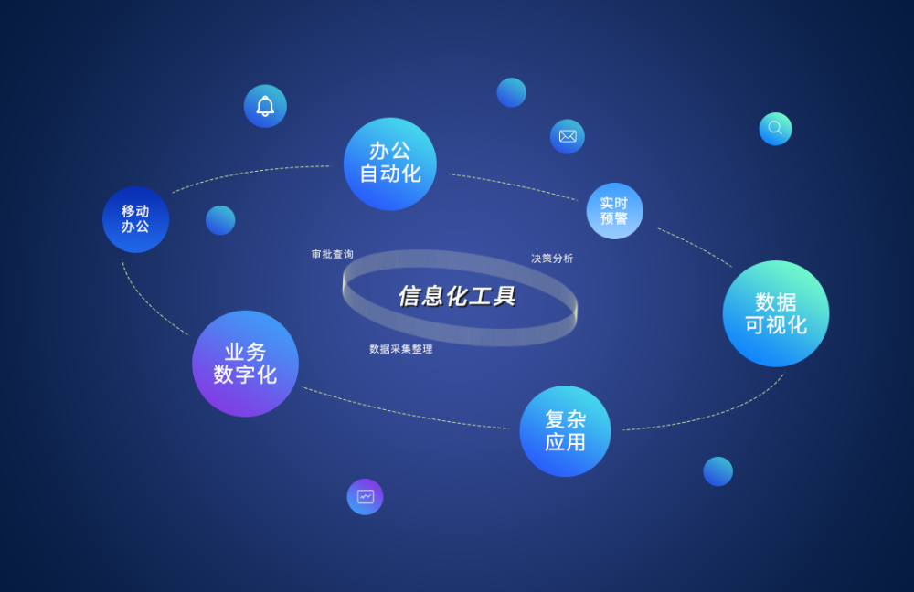 workfine和现成的套装软件有什么不同