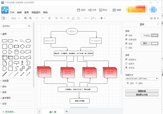 產品流程圖怎麼畫才能又快又好看