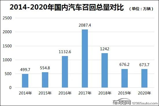 豪华车排名排名2020_2020美国豪车品牌销量榜