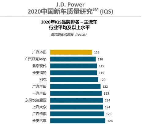 2020车型质量排名_原创2020年度汽车质量排行榜公布:国产车再次完败,奔驰