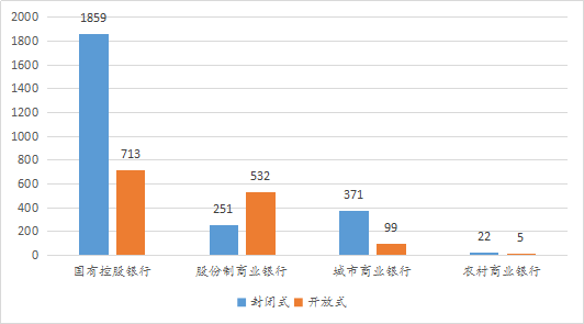 2020各银行理财产品_2020-2025年中国银行理财产品行业运营模式与投资战略