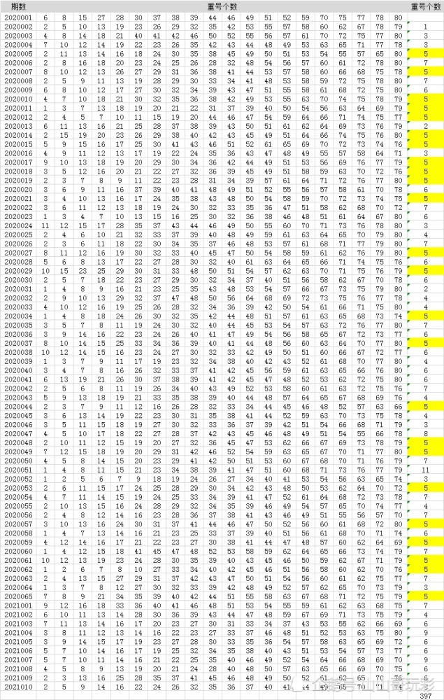 36个,约等于是每期5个.