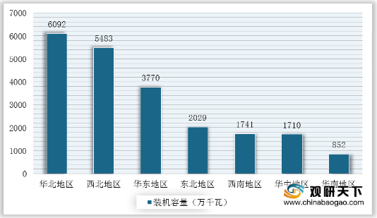 风电排名2020_2020央企风电招标项目结果出炉,远景能源稳居海陆双料冠军(2)