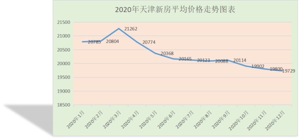 預警是誰在挑戰天津北方第二城地位從天津房價看北方五市