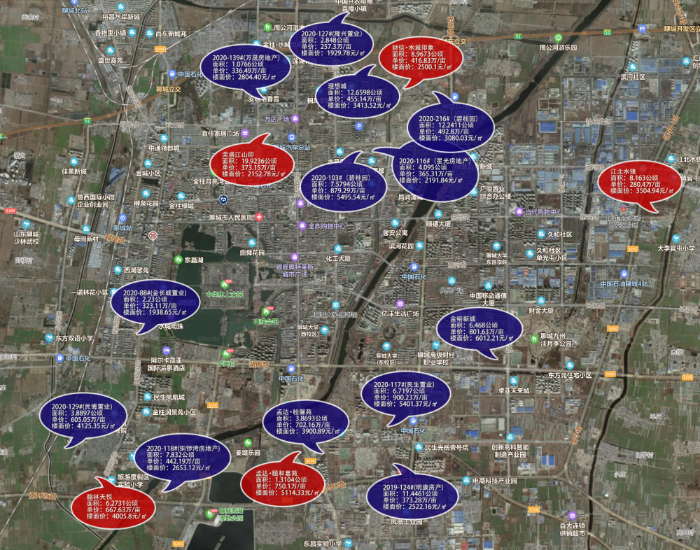 2020年聊城樓市白皮書之土地篇