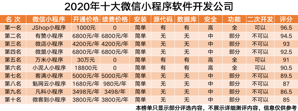 软件公司排行_日本公司排名软件介绍